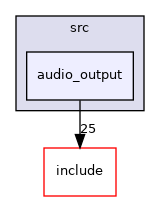 src/audio_output