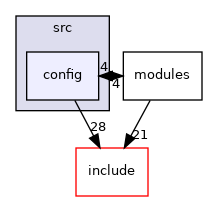 src/config