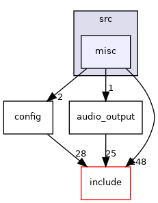 src/misc