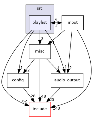 src/playlist