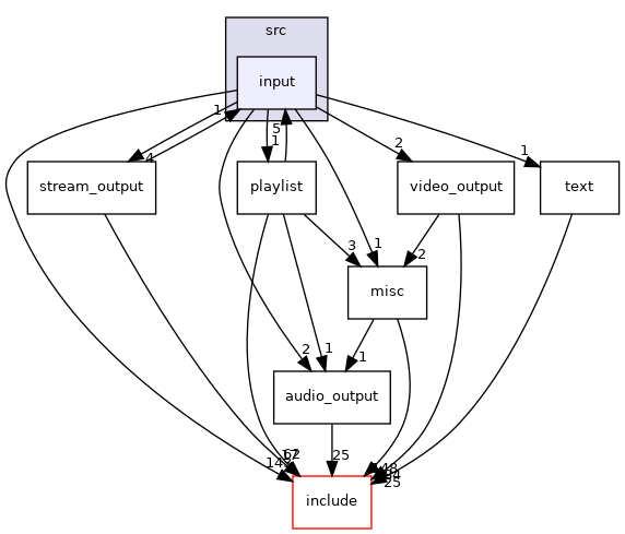 src/input