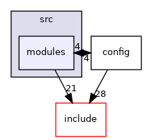 src/modules