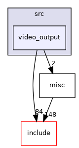 src/video_output