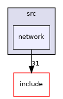 src/network